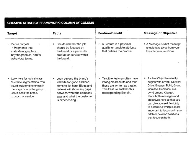 Creative Strategy Framework Column by Column
