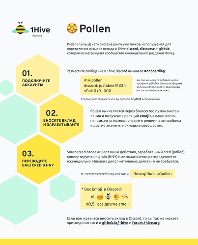 pollen RUS